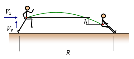 physics of long jump figure