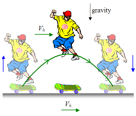 hippie jump in skateboarding