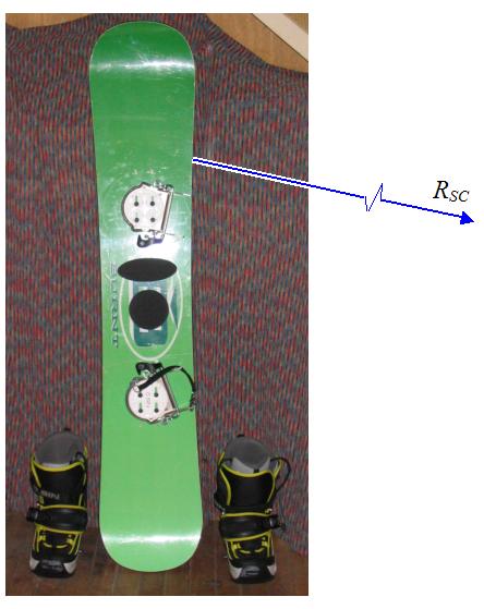 snowboard showing sidecut radius