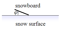 snowboard tilted at an angle to the snow