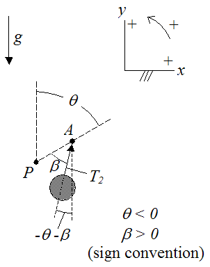 free body diagram of trebuchet counterweight