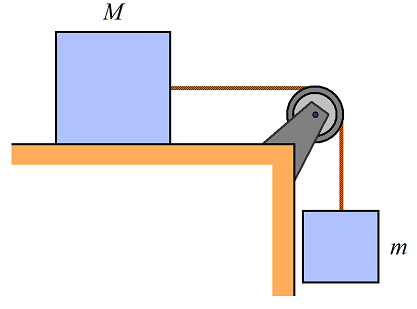 pulley problems figure 3