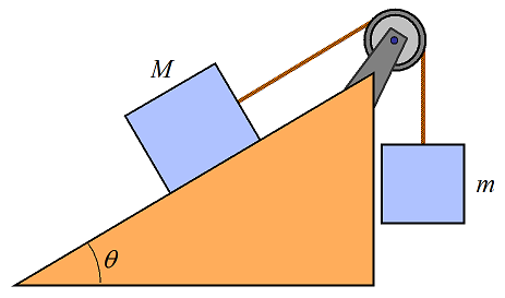 pulley problems figure 4