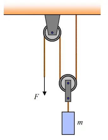 pulley problems figure 8