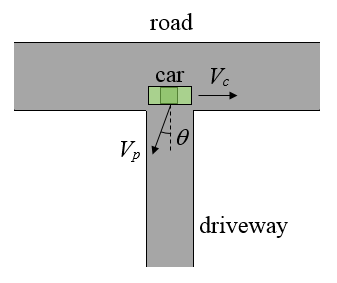 relative velocity problem figure 1