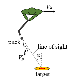 relative velocity problem figure 2