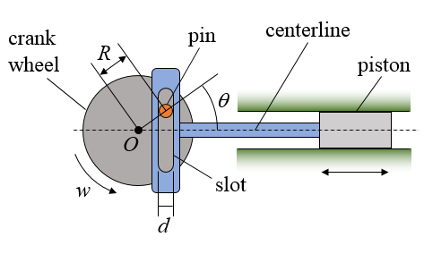 relative velocity problem figure 3