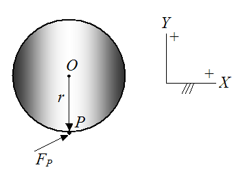 Example problem illustrating the right hand rule