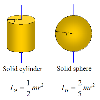 common rotational inertia values 1