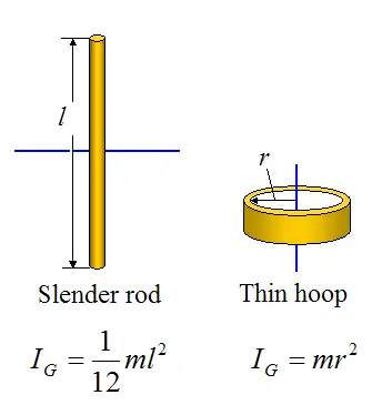 common rotational inertia values 2