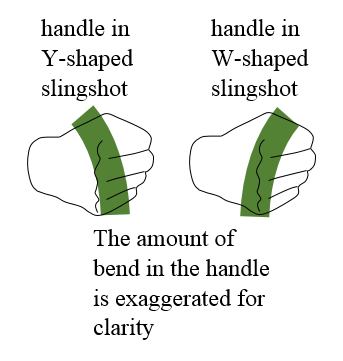 slingshot figure 7
