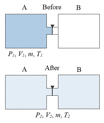 thermodynamics problems figure 1