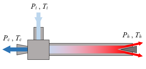 thermodynamics problems figure 2