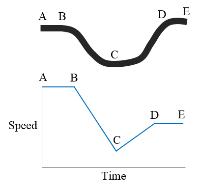 uniform motion problem figure 1