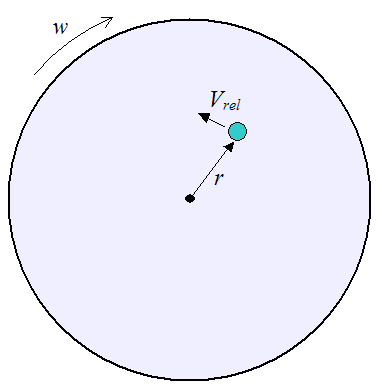 velocity problem merry go round