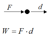 constant force acting on particle